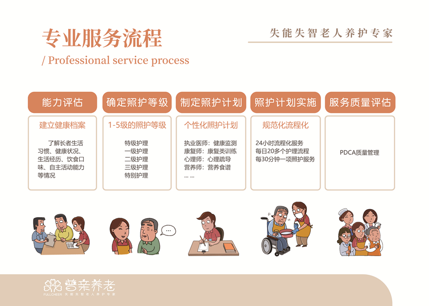 普亲养老机构的长照服务内容