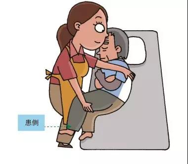1,轮椅放置在老人健侧,以免转移过程中因患