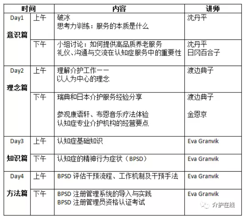 培训总结|认知症及bpsd综合解决方案国际认证培训班精彩回顾