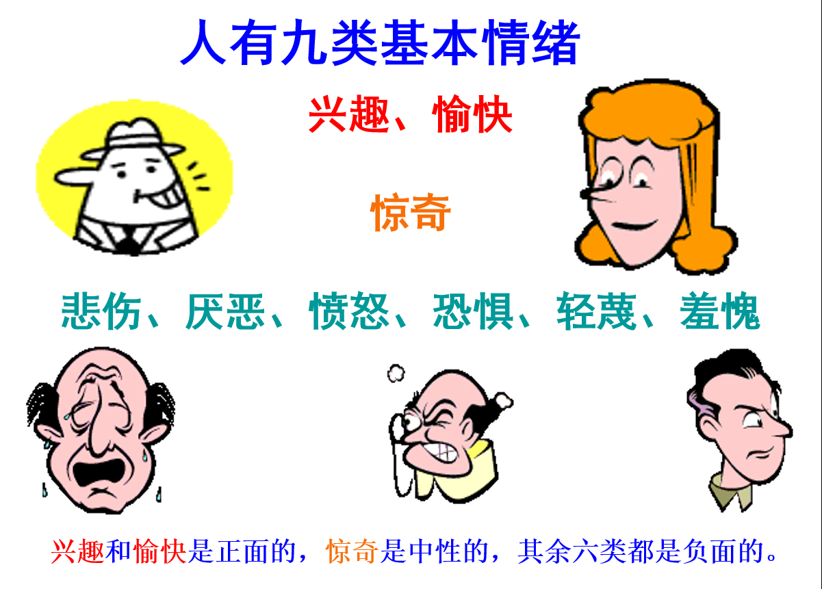人有九类基本情绪.png