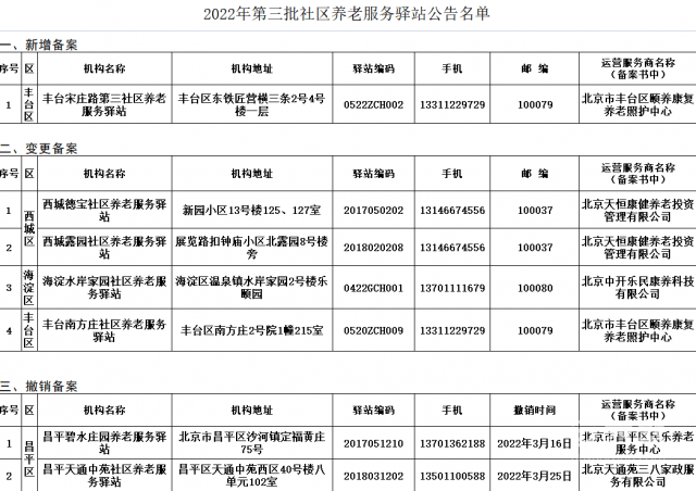 驿站名单 驿站名单