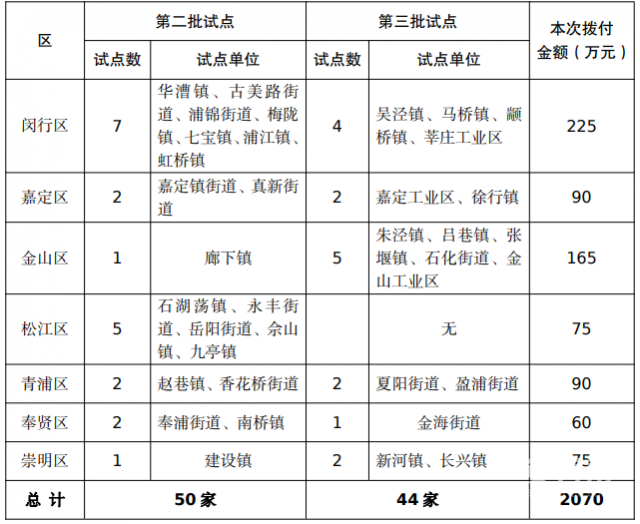 微信图片_20220711220026 微信图片_20220711220026