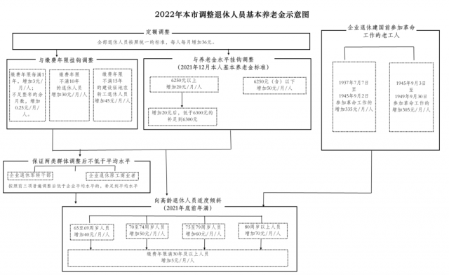 微信图片_20220715145548 微信图片_20220715145548