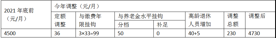 微信图片_20220715145611 微信图片_20220715145611