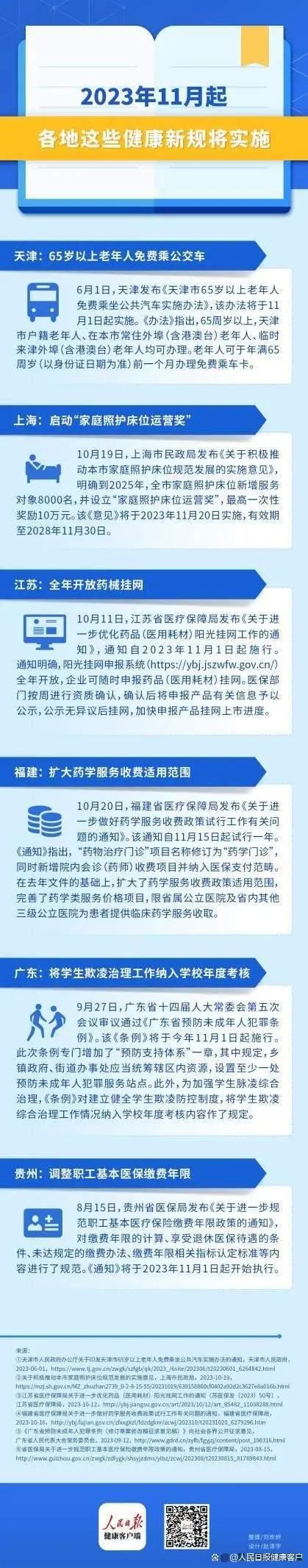 医保 医保