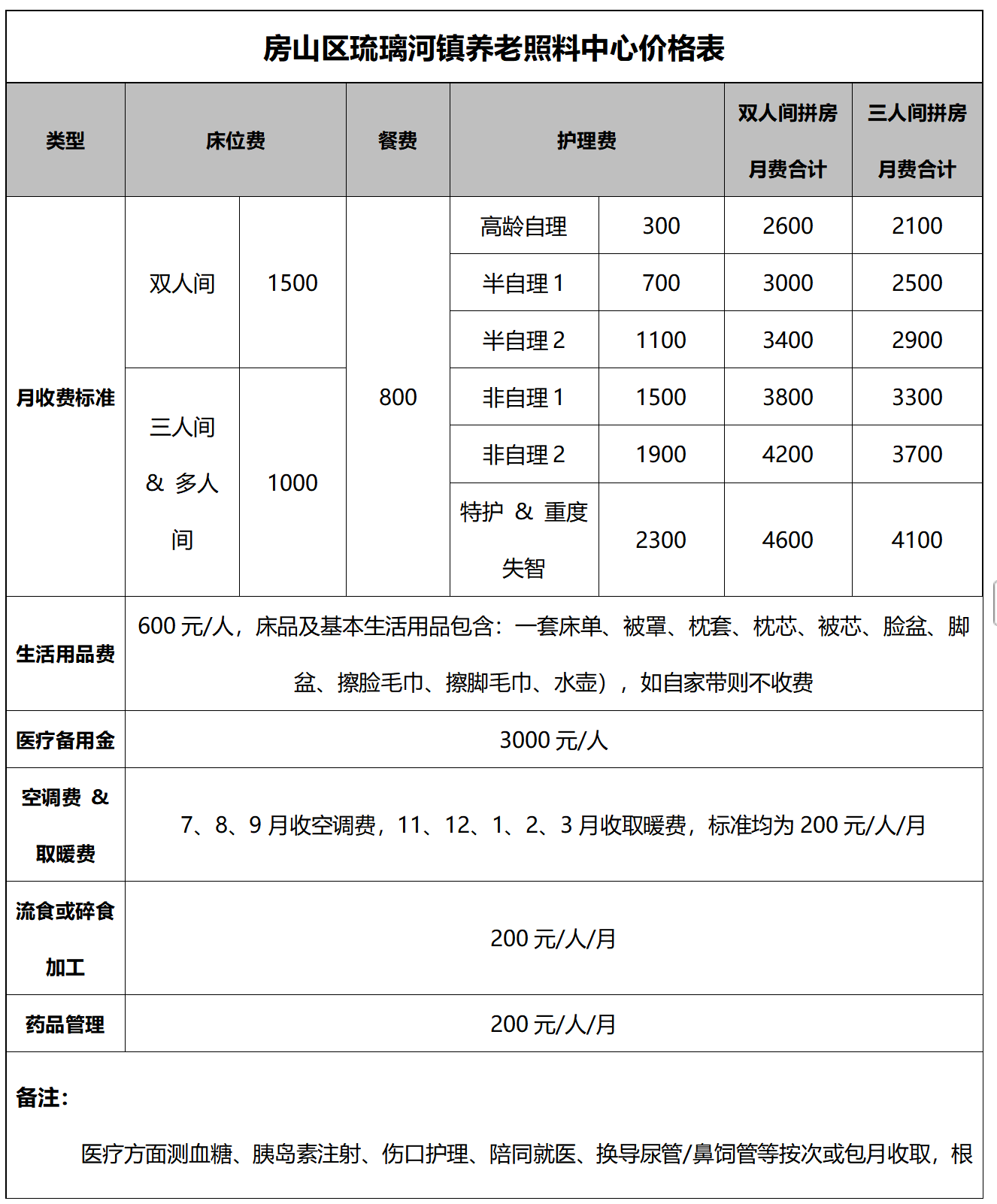北京市房山区琉璃河镇养老照料中心收费标准表