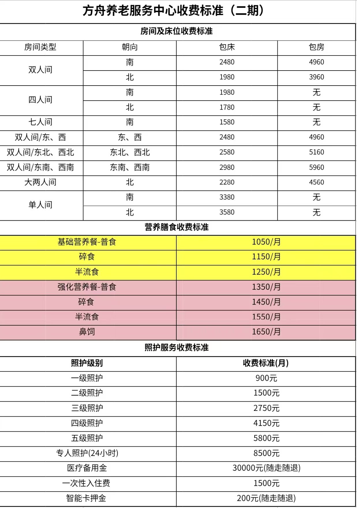 燕郊方舟养老中心收费标准表