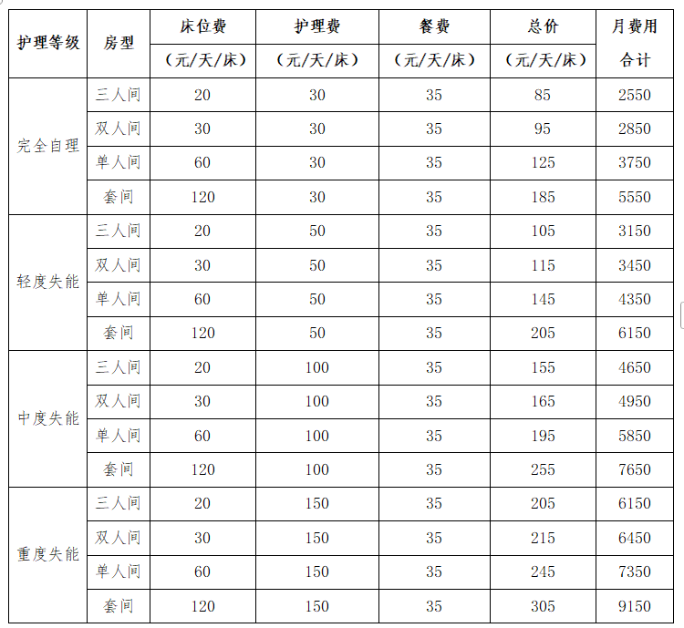 惠州市颐瑞养老服务有限公司收费标准表