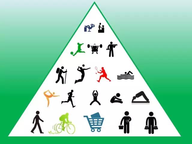 每周150分钟，任何形式的锻炼都可以使你更长寿