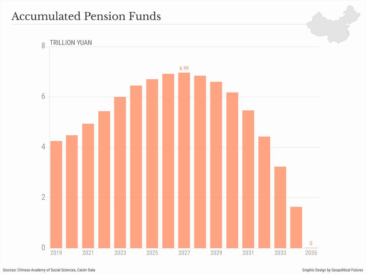 经济学者看养老金亏空：养老困局，压力带来变化