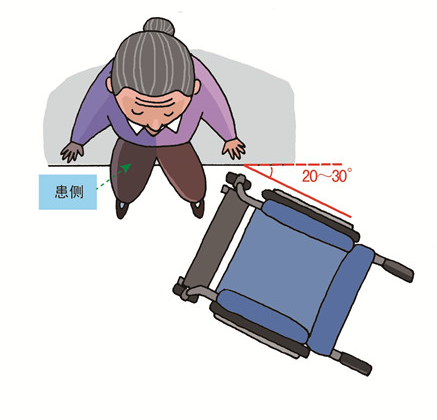 跟普亲养老一起来认识辅助用具的使用和注意点