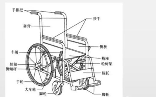 新闻里长者中心康复系列｜养老机构的轮椅适配 