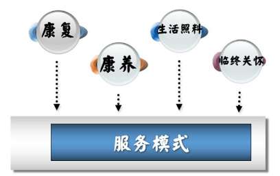东巾讲康复 丨 用评估串联起长照机构服务逻辑（三）长照机构的评估如何串联 