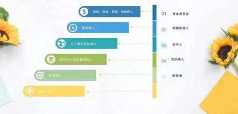 东巾讲康复 丨 长照机构常见病管理（一）压疮 