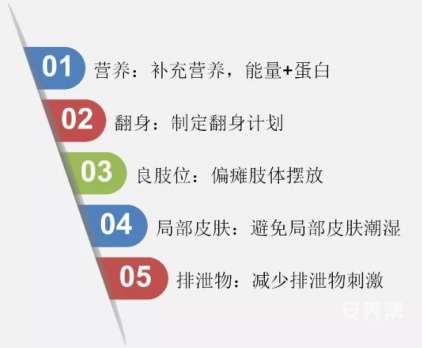 东巾讲康复 丨 长照机构常见病管理（二）压疮管理和风控 