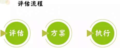 东巾讲康复 丨 用评估串联起长照机构服务逻辑（四）长照机构中评估的应用 