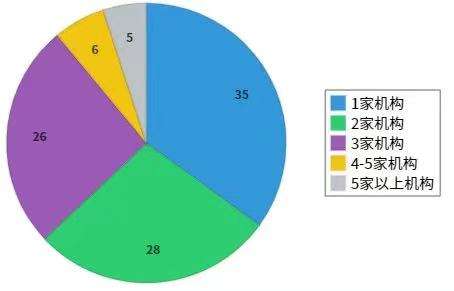 安养帮独家发布 丨 全国养老机构市场研究报告