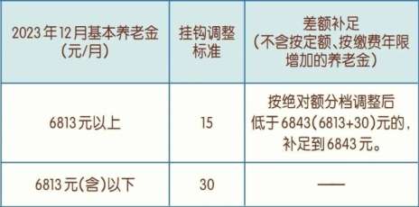 北京基本养老金调整方案公布！