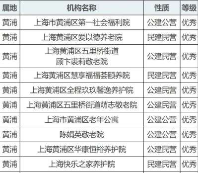给爸妈挑养老院看“笑脸”！上海最新监测结果来了，快收藏