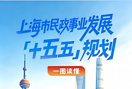 上海市民政局印发《上海市民政事业发展"十五五"规划》