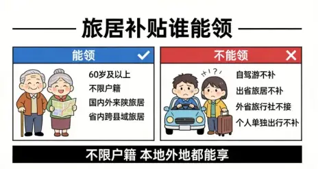 陕西旅居养老消费补贴来了