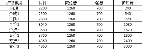 费用