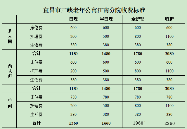 收费标准