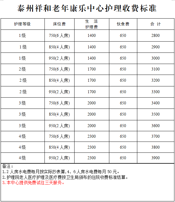 收费