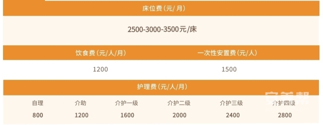 简介+费用1