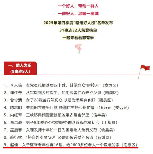 赣州市南康区蟠桃园老年公寓院长赵佳获评“赣州好人”1