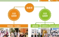 滇池国际养生养老度假区（滇池康悦养老度假中心）服务图片