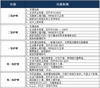 株洲市荷塘区睦邻汽车城养老中心服务图片